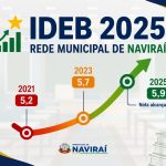 Prefeitura de Naviraí